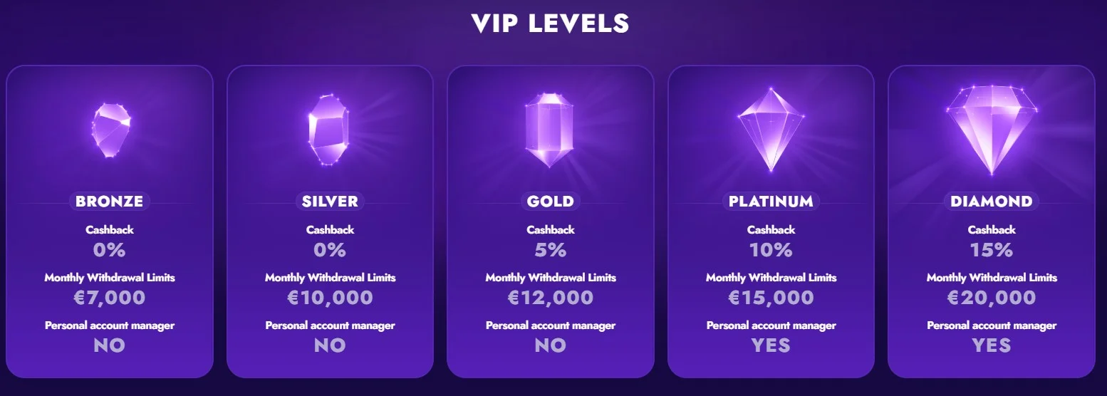 Loyalty / VIP Programme